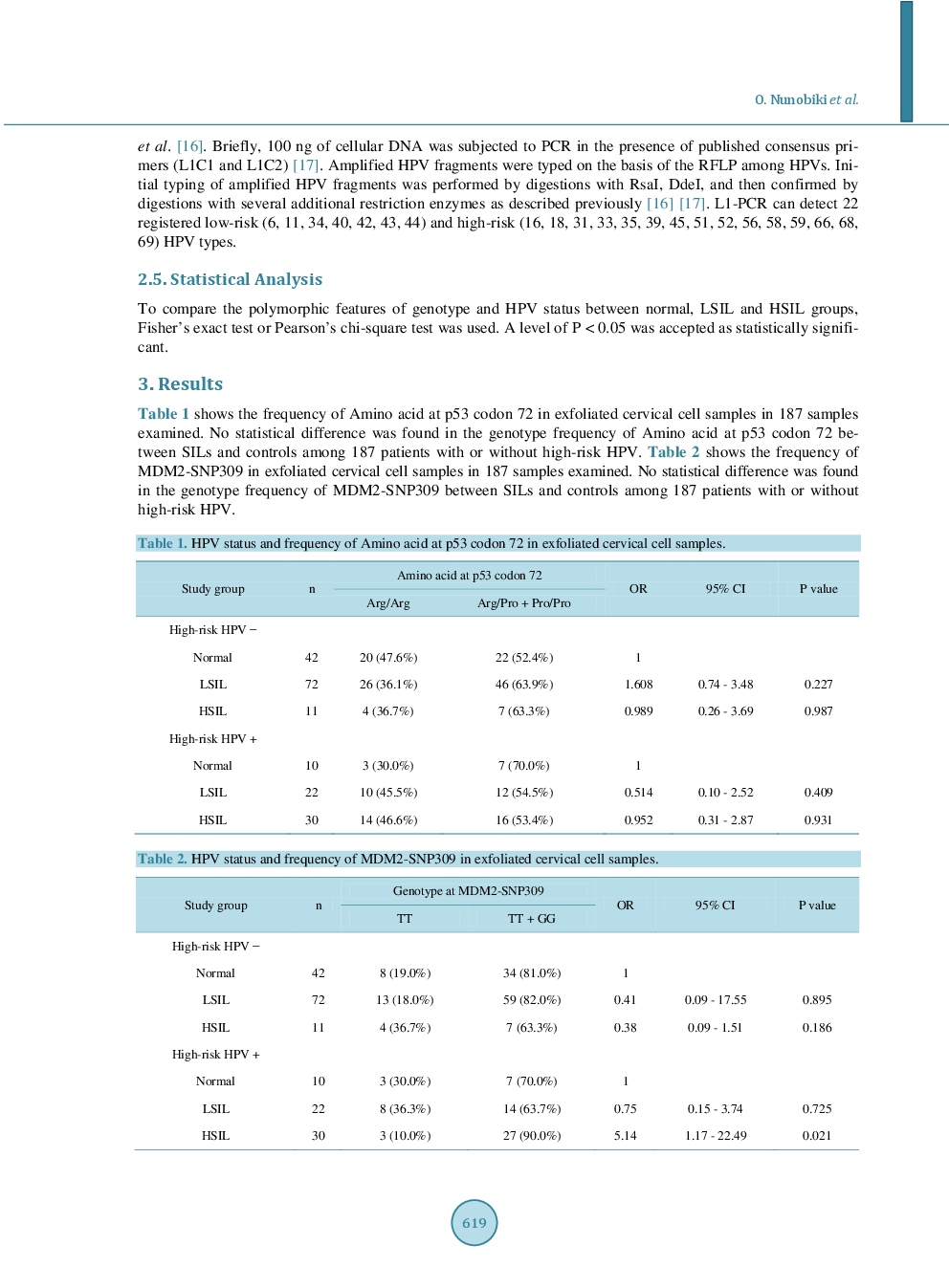 MDM2 SNP309 (rs2279744) And p53 Codon Arg72Pro (rs1042522) SNP In Cervical Carcinogenesis - Page 4