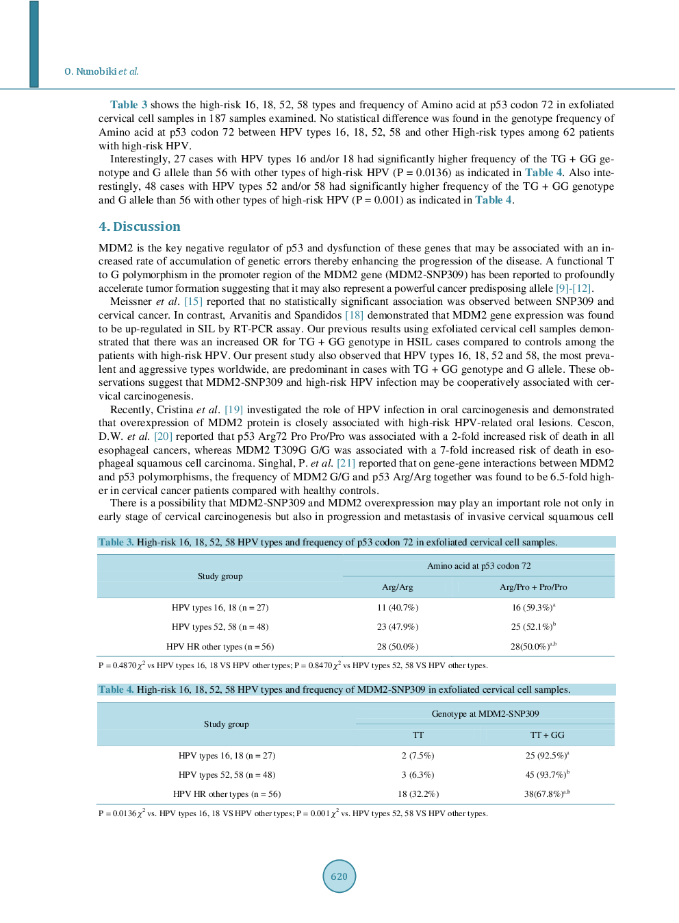 MDM2 SNP309 (rs2279744) And p53 Codon Arg72Pro (rs1042522) SNP In Cervical Carcinogenesis - Page 5