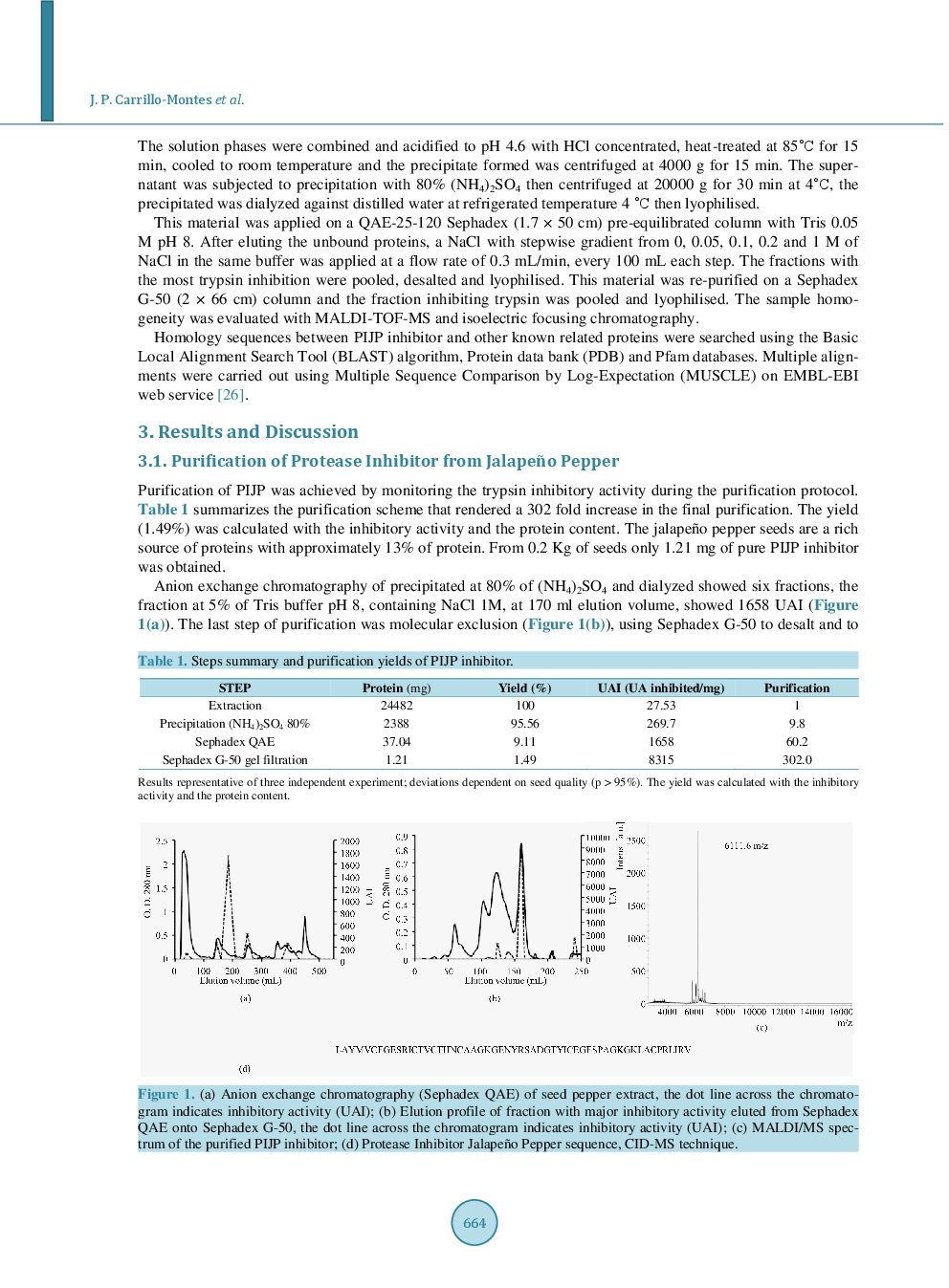 Purification And Biochemical Characterization Of A Protease Inhibitor II Family From Jalapeño Pepper (Capsicum Annuum L.) - Page 5