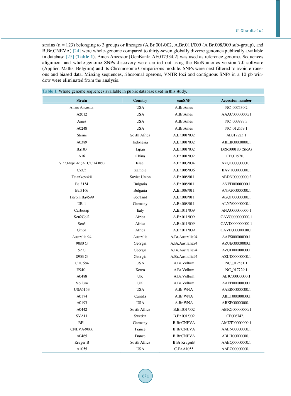 Application Of High-Throughput Sequencing: Discovery Of Informative SNPs To Subtype Bacillus Anthracis - Page 4