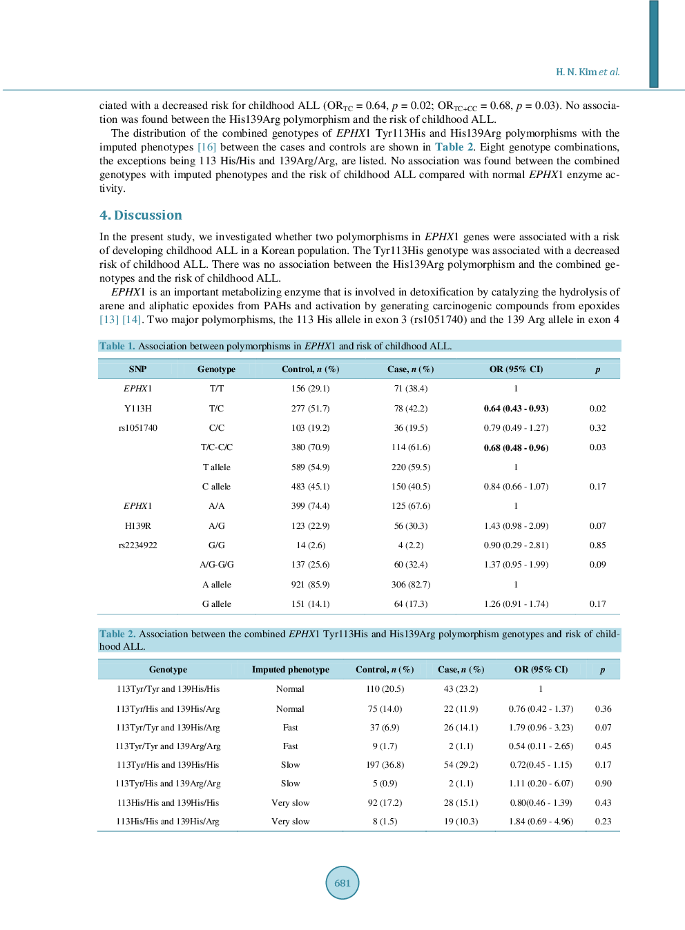 The EPHX1 rs1051740 Polymorphism Is Associated With Childhood Acute Lymphoblastic Leukemia In A Korean Population - Page 5