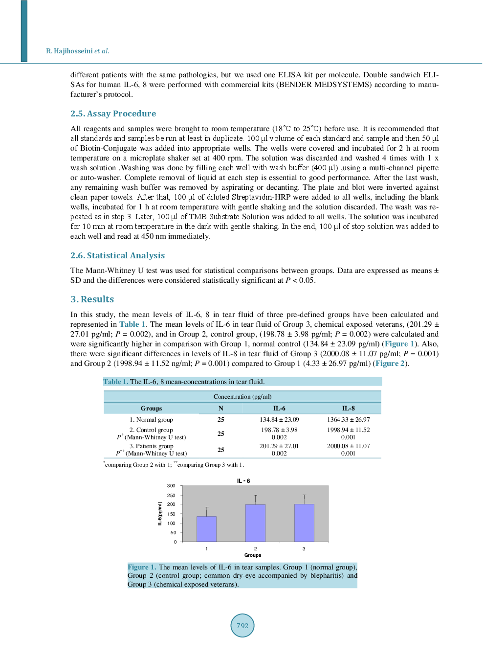 Evaluation Of IL-6 And IL-8 in Tear Fluid Of Sulfur Mustard Gas-Exposed Patients With Eye Lesions - Page 4