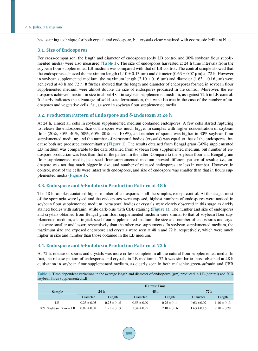 Solid-State Fermentation For The Concomitant Production Of δ-Endotoxin And Endospore From Bacillus Thuringiensis Subsp. Kurstaki - Page 5