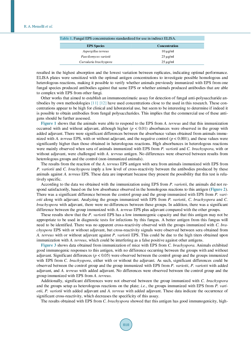 Production, Detection And Cross-Reactivity Of Anti-Polysaccharide Antibodies From Environmental Fungi - Page 5