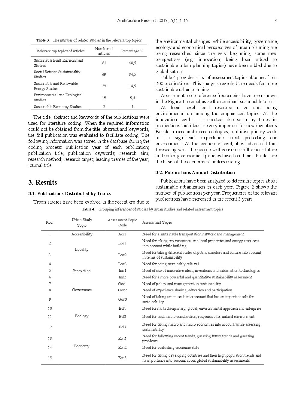 A Gap Analysis On Urban Sustainability Studies And Urban Sustainability Assessment Tools - Page 4