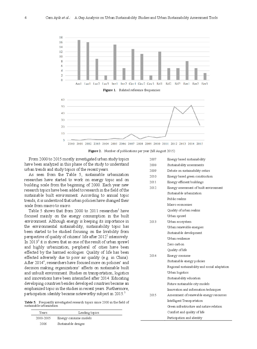 A Gap Analysis On Urban Sustainability Studies And Urban Sustainability Assessment Tools - Page 5