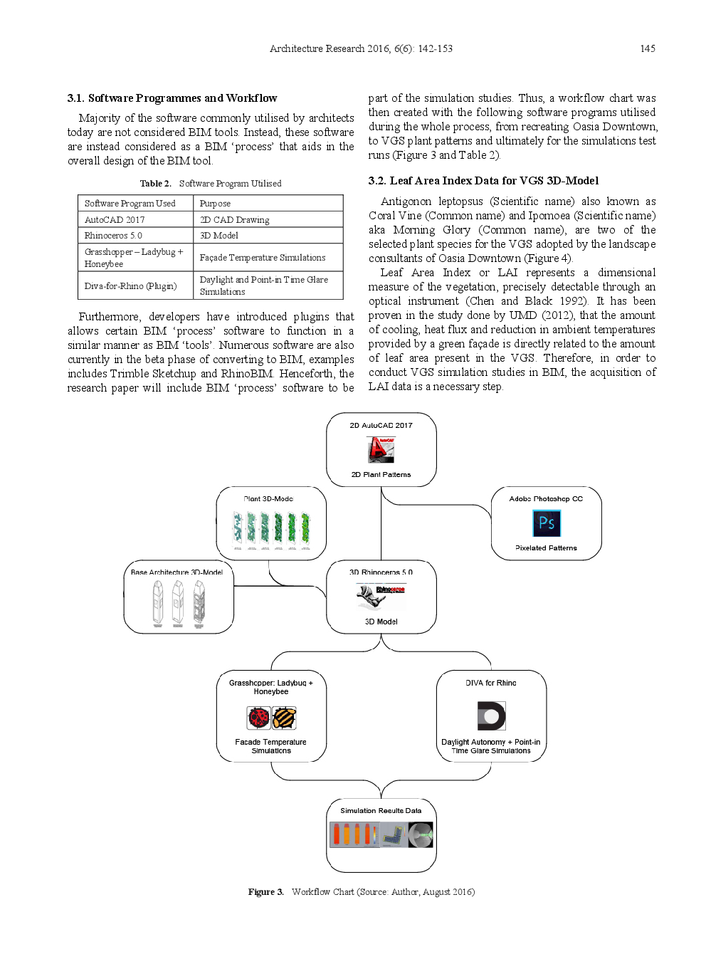 A Study Of Workflow For Simulations Of Vertical Greenery Systems - Page 5