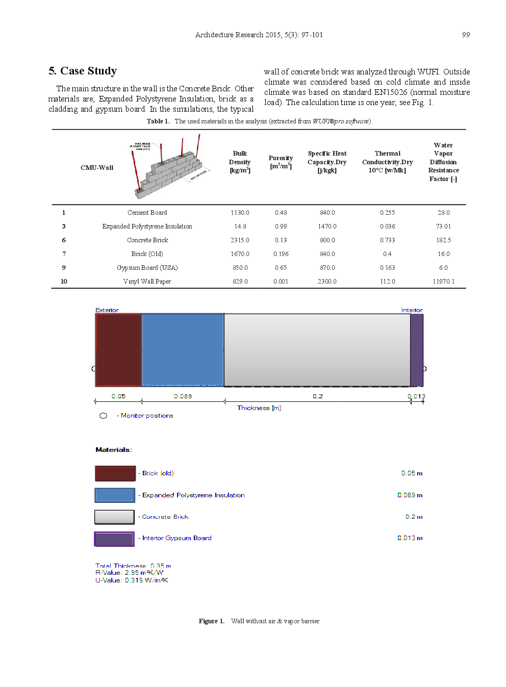 Analyzing The Impact Of Air Leakage On The Wall (Case Study Concrete Brick Wall) - Page 4