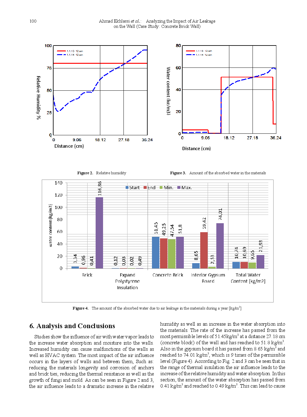 Analyzing The Impact Of Air Leakage On The Wall (Case Study Concrete Brick Wall) - Page 5