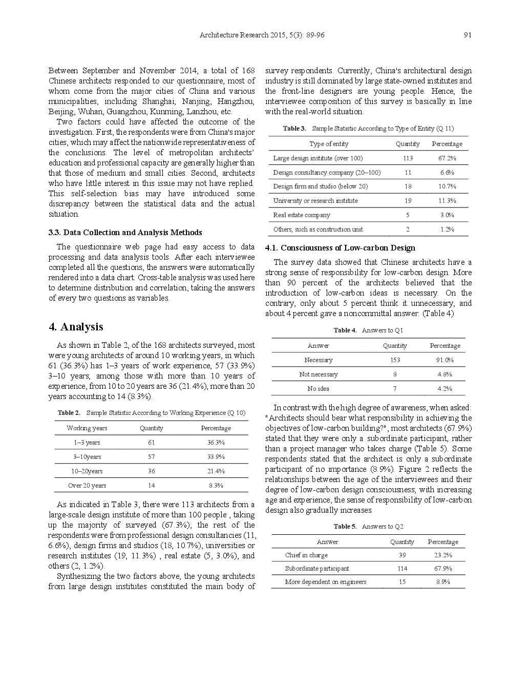 Chinese Architects’ Awareness Of, And Attitudes Towards, Low-Carbon Architectural Design - Page 4