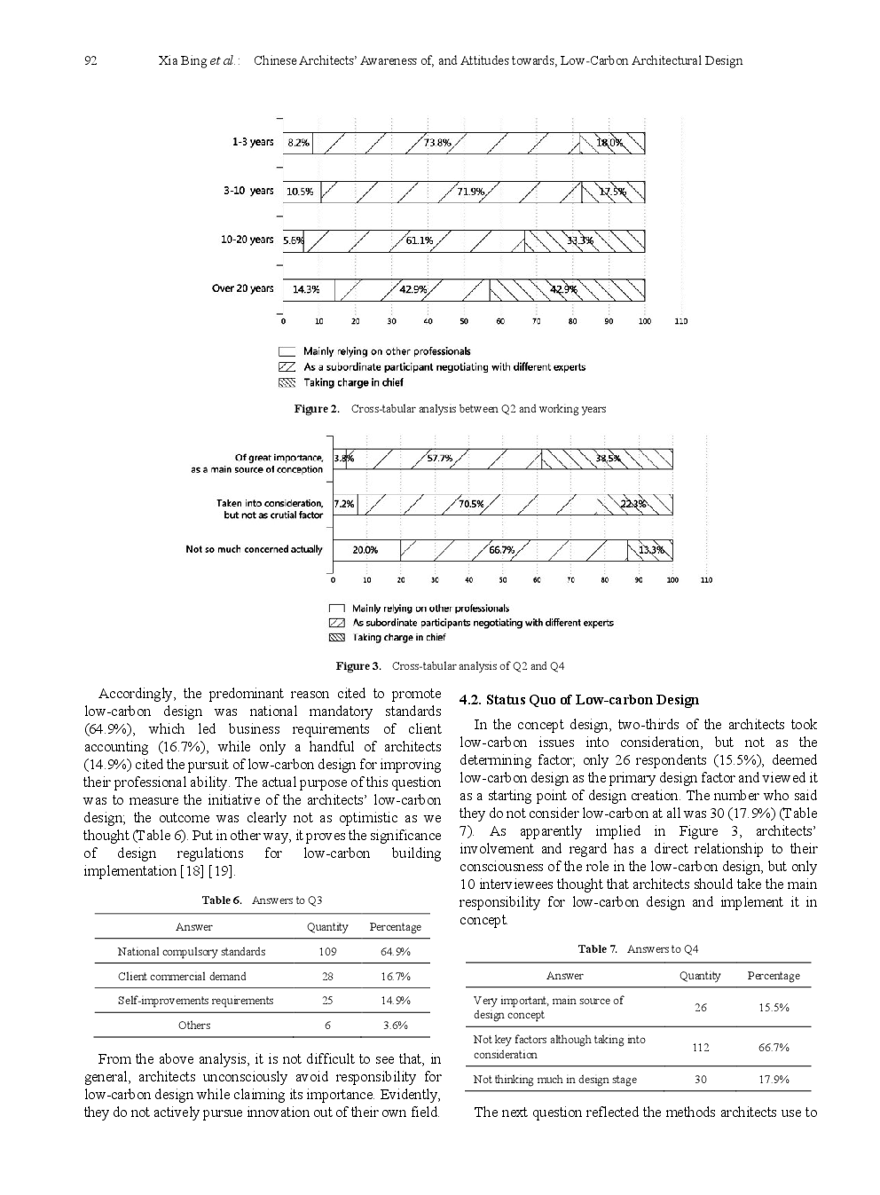 Chinese Architects’ Awareness Of, And Attitudes Towards, Low-Carbon Architectural Design - Page 5