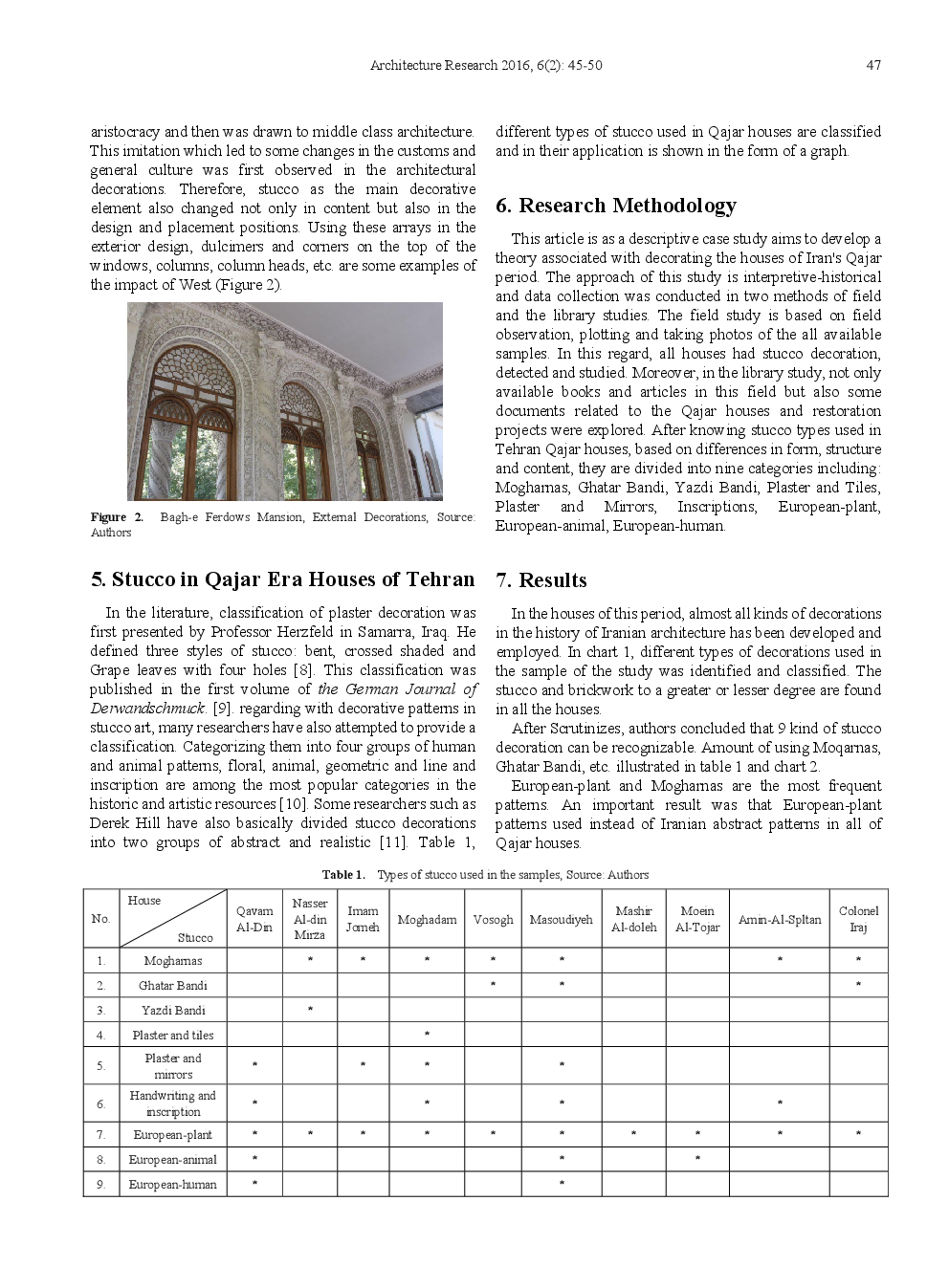 Classification And Analyze Stucco Decorations In Qajar Houses, Tehran, Iran - Page 4