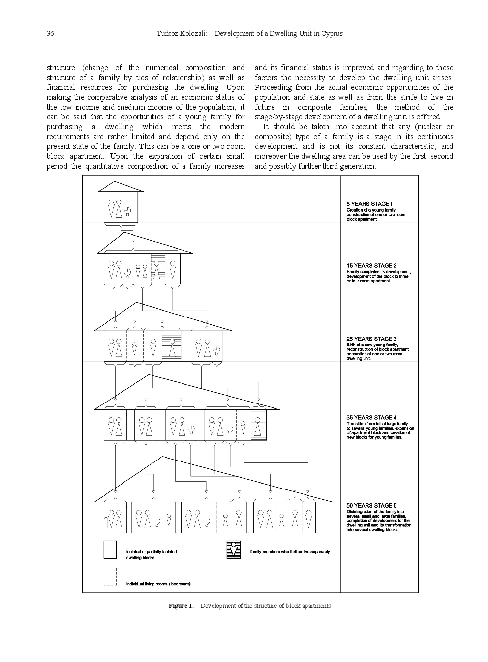 Development Of A Dwelling Unit In Cyprus - Page 3