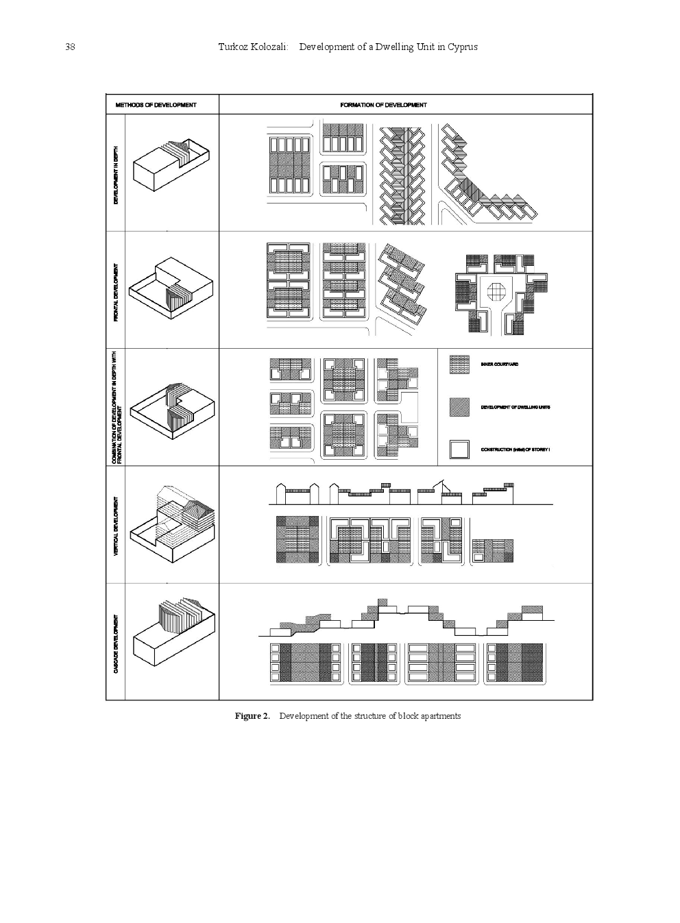Development Of A Dwelling Unit In Cyprus - Page 5