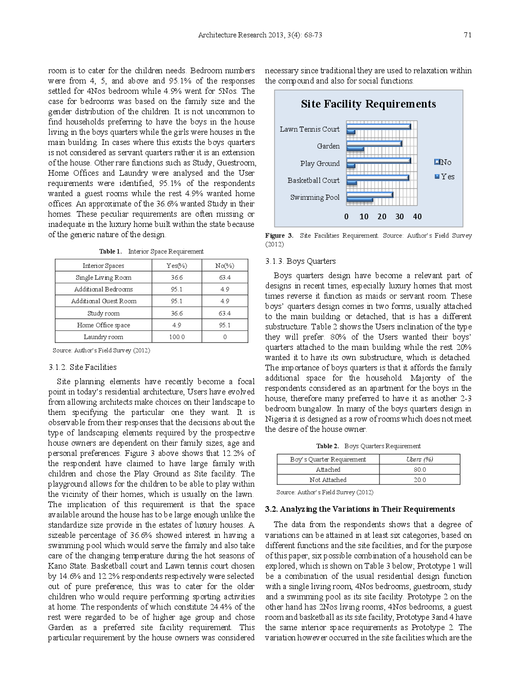 Evaluation Of Design Requirements For Prospective Luxury Homeowners In Kano State, Nigeria - Page 5