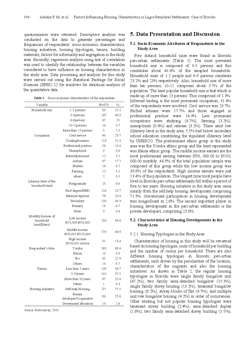 Factors Influencing Housing Characteristics In Lagos Peripheral Settlements Case Of Ikorodu - Page 5