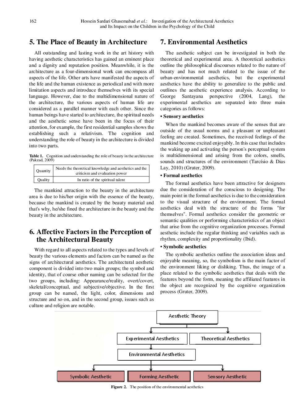 Investigation Of The Architectural Aesthetics And Its Impact On The Children In The Psychology Of The Child - Page 5