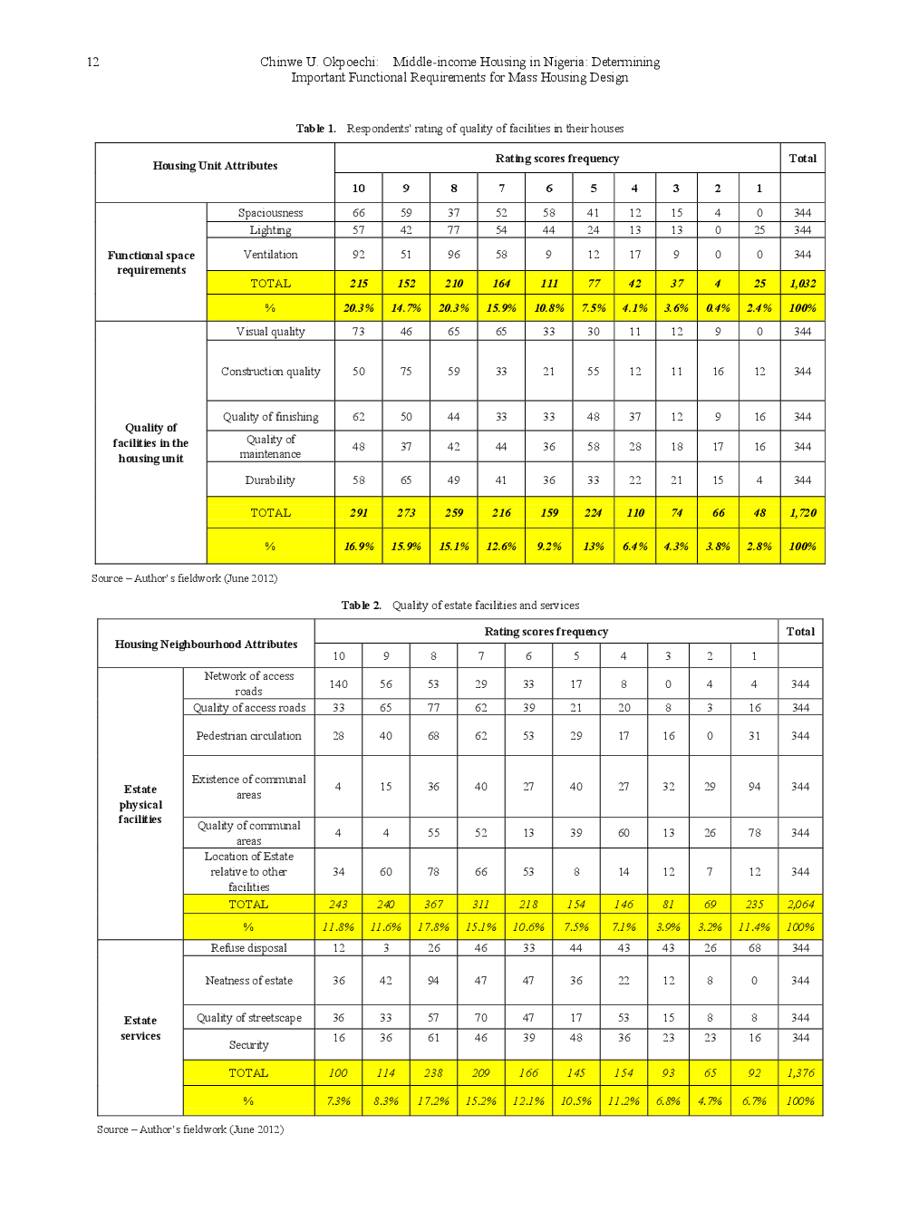 Middle-Income Housing In Nigeria Determining Important Functional Requirements For Mass Housing Design - Page 5