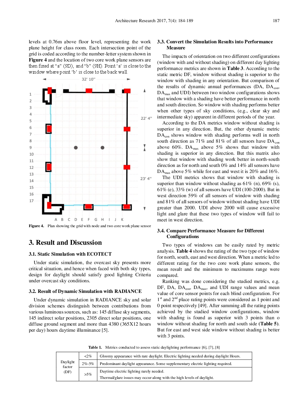 North-South vs East-West The Impact Of Orientation In Daylighting Design For Educational Buildings In Bangladesh - Page 5