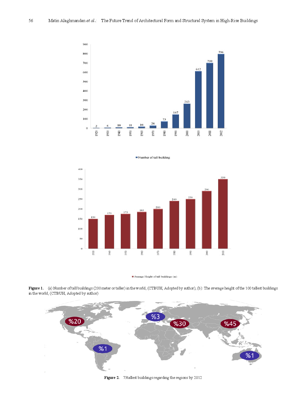 The Future Trend Of Architectural Form And Structural System In High-Rise Buildings - Page 3