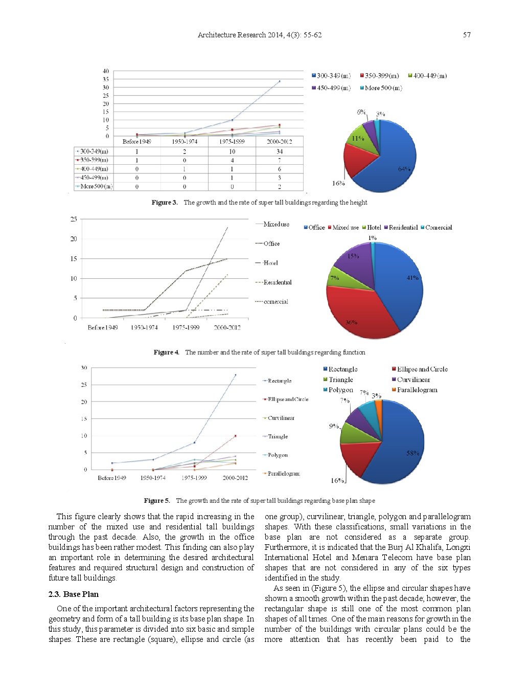 The Future Trend Of Architectural Form And Structural System In High-Rise Buildings - Page 4