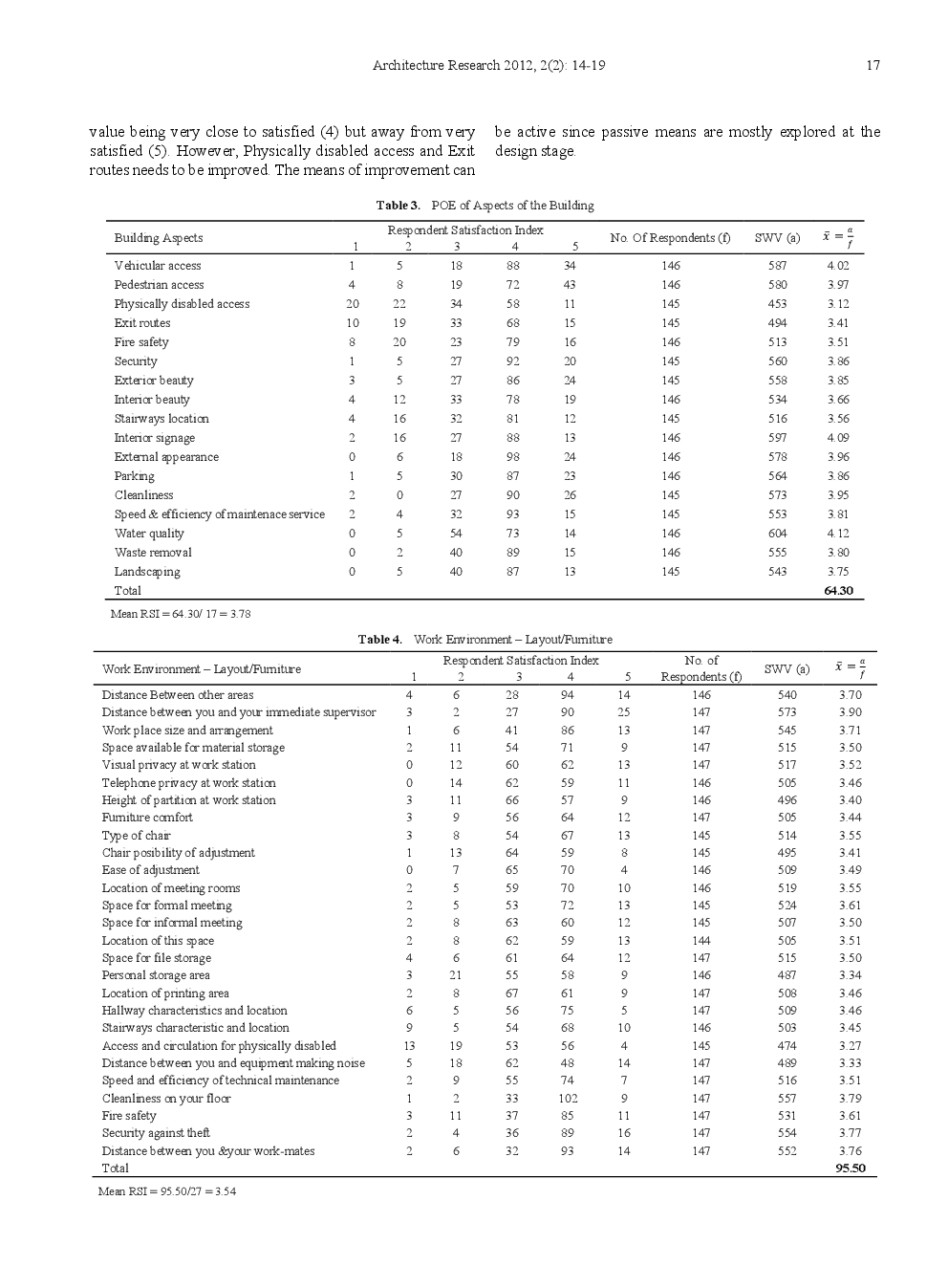 Workplace And Productivity A Post Occupancy Evaluation Of LAUTECH Senate Building, Ogbomoso, Nigeria - Page 5