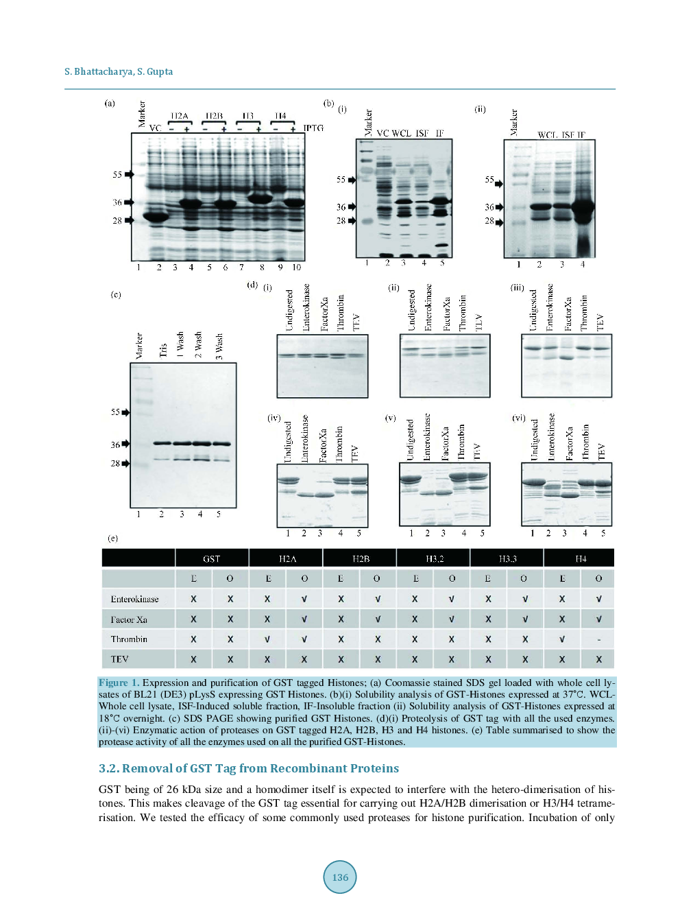 A Simple Method To Produce Sub-Nucleosome Complexes Of High Purity In Vitro - Page 5