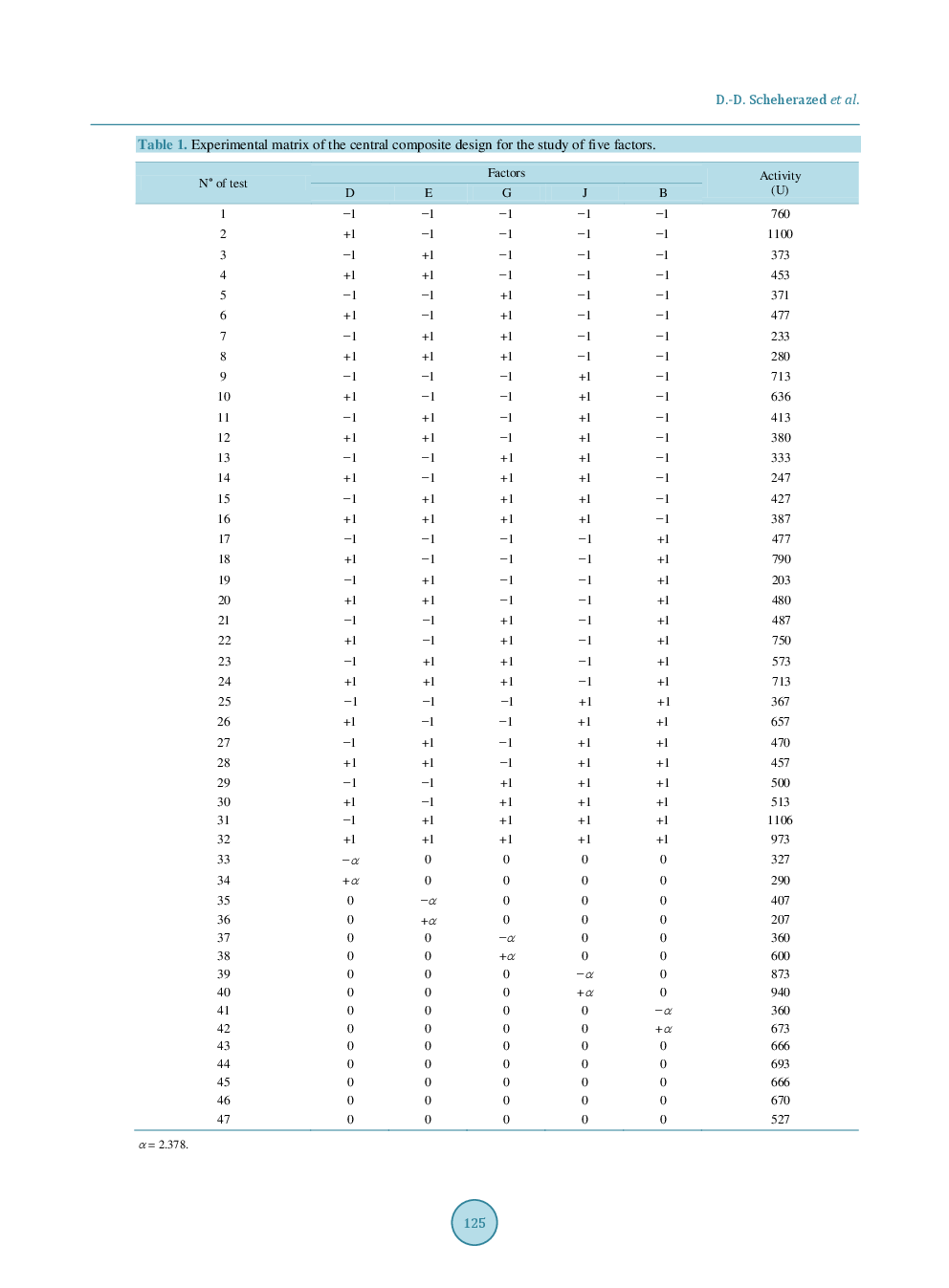 An Optimization Study Of α-Amylase Production By Aspergillus Niger ATCC 16404 Grown On Orange Waste Powder - Page 4
