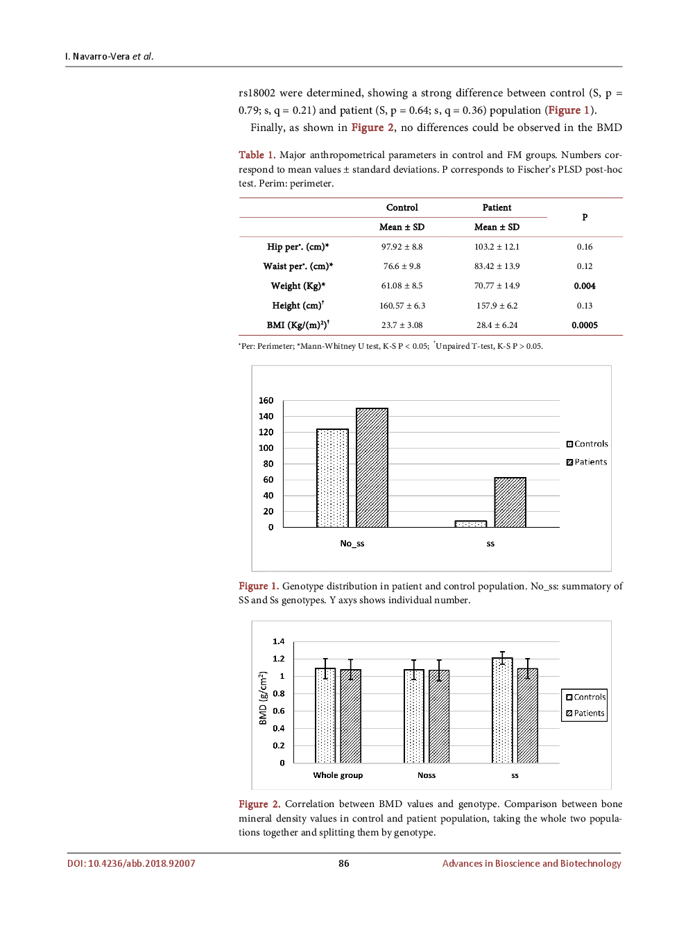 Association Of COL1A1 rs180012 SNP And Fibromyalgia Suggests The Implication Of Collagen Structure In Musculoskeletal Pain - Page 5