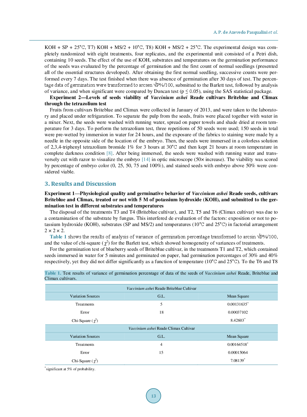 Behavior And Viability Of Blueberry Seeds Through Germination And Tetrazolium Test - Page 4