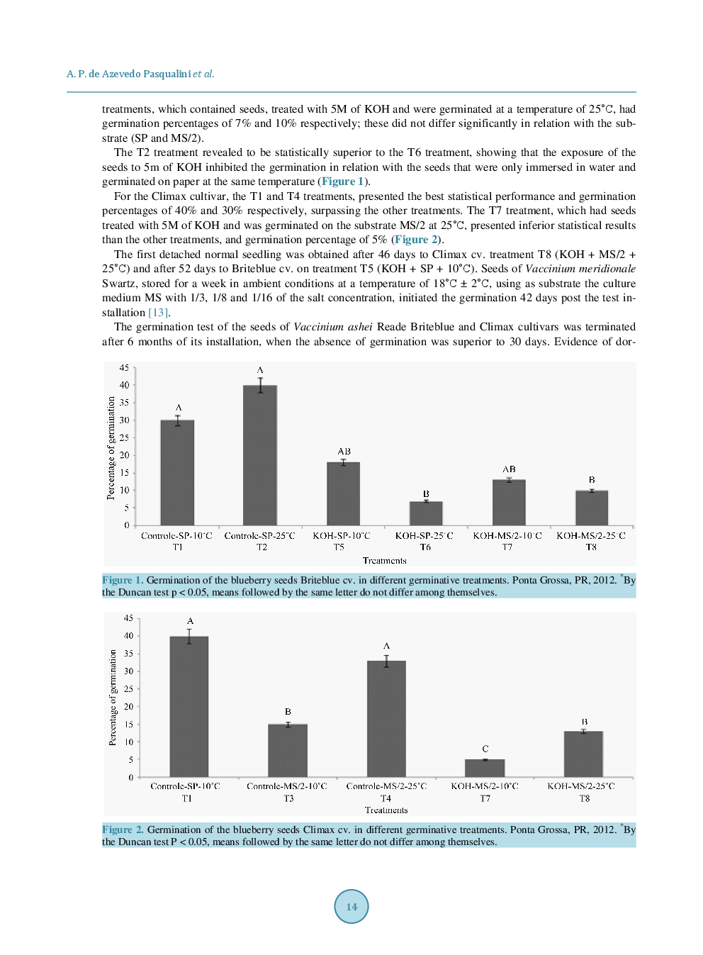Behavior And Viability Of Blueberry Seeds Through Germination And Tetrazolium Test - Page 5