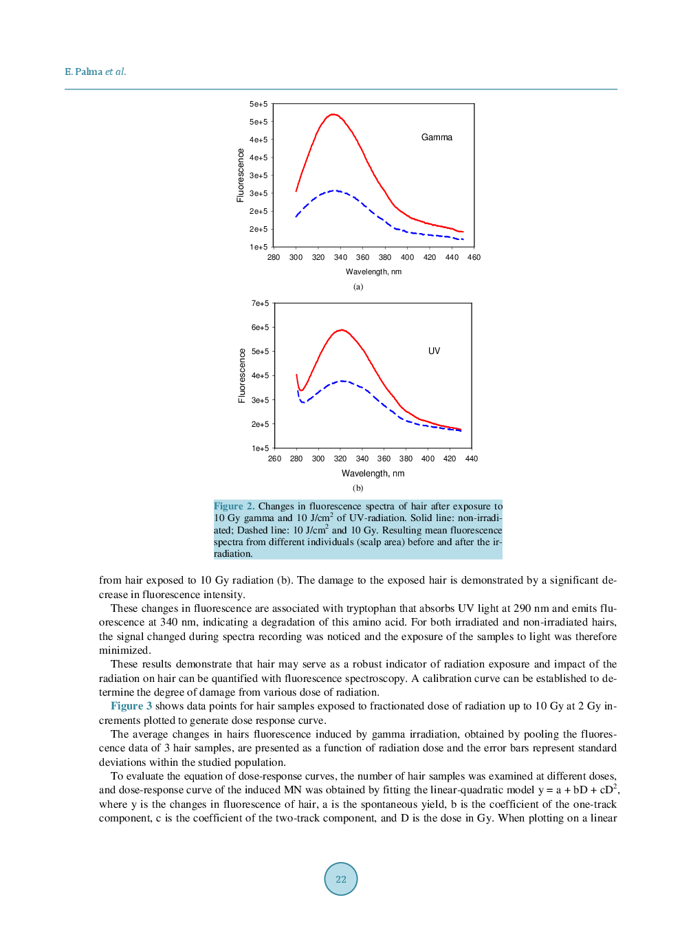 Changes In Human Hair Induced By Uvand Gamma Irradiation - Page 5