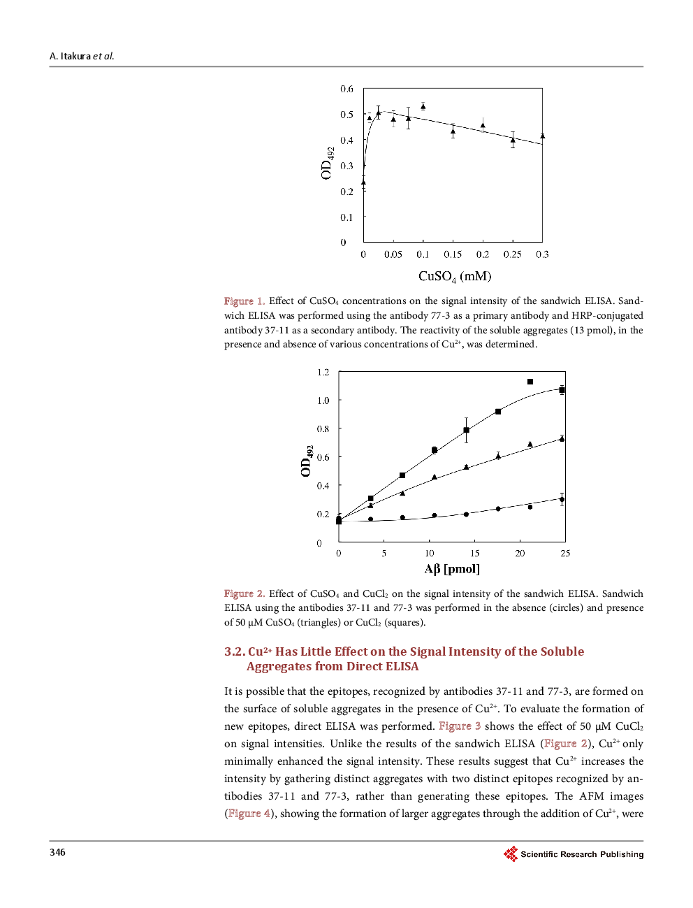 Copper Ions Enhance Signal Intensity Of Sandwich ELISA For Amorphous Aggregates Of Amyloid-β42 - Page 5