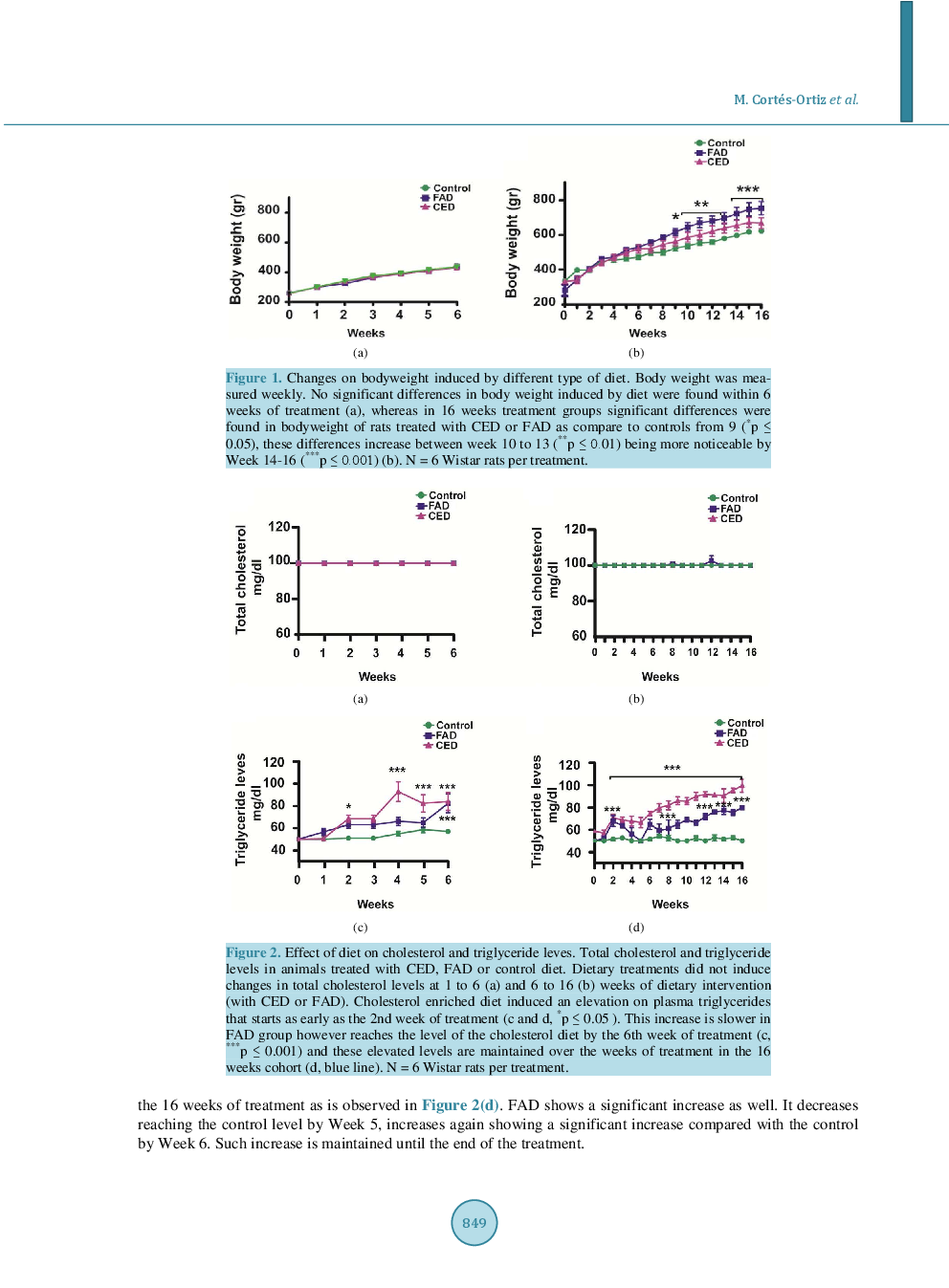 Effect Of Cholesterol Enriched Or Fatty-Acid Diets On Cholesterol And Lipid Levels In Young Wistar Rats - Page 5
