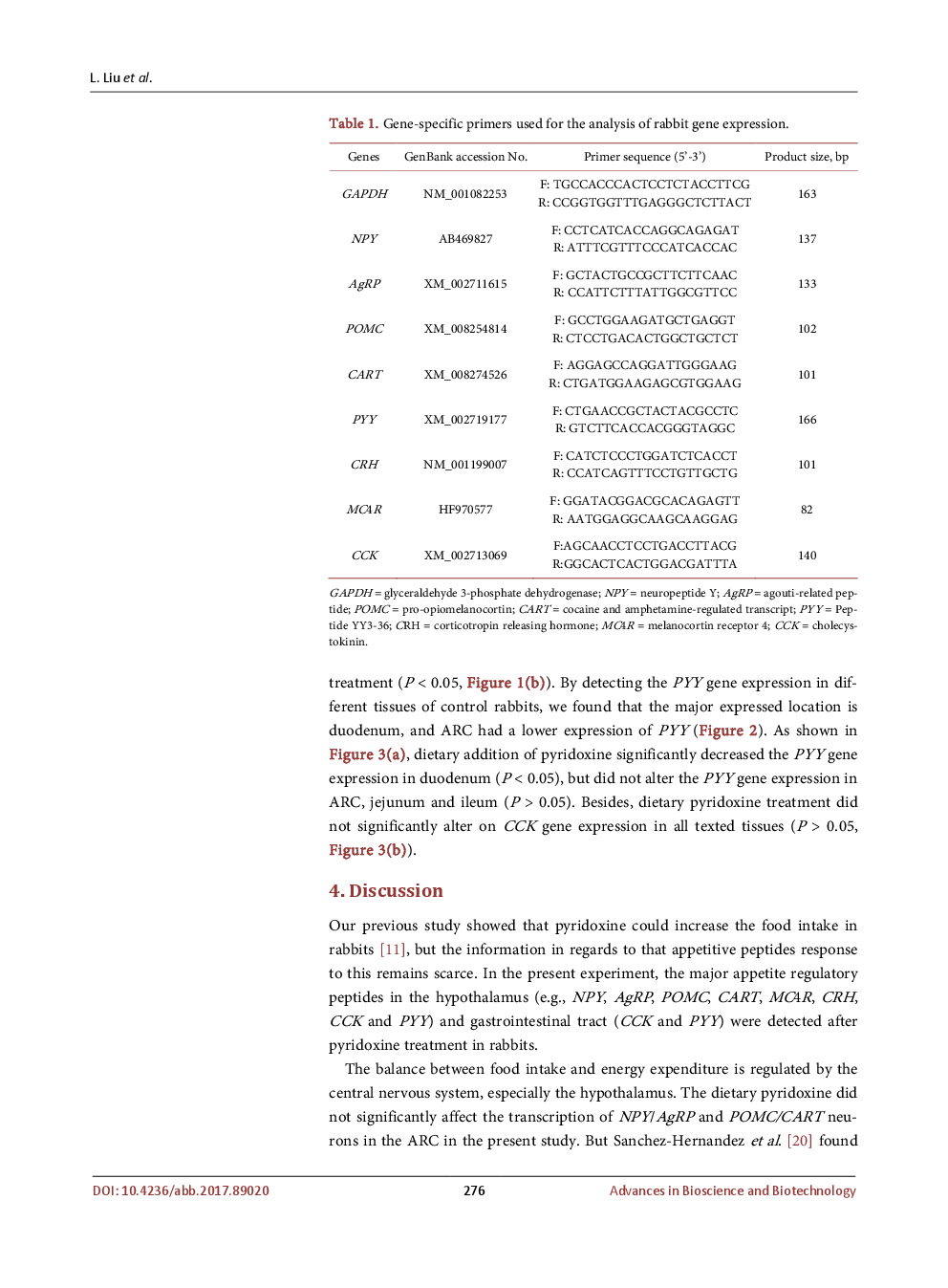 Effects Of Pyridoxine on Selected Appetite Regulating Peptides mRNA Expression in Hypothalamic PVN/ARC Nuclei And Gastrointestinal Tract Tissues - Page 5