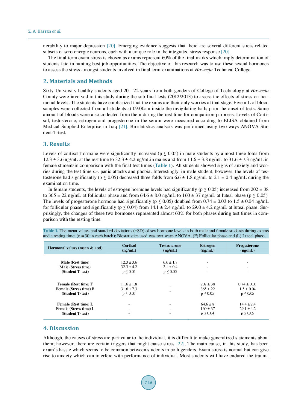 Exam Stress Induces Hormonal Changes Amongst Students Of The Al-Haweeja Technical College - Page 4