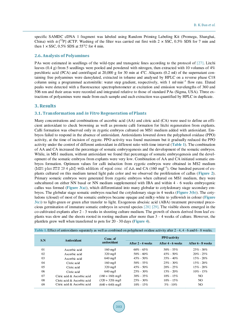 Expression Of SAMDC Gene For Enhancing The Shelf Life For Improvement Of Fruit Quality Using Biotechnological Approaches Into Litchi (Litchi Chinensis Sonn.) Cultivars - Page 5