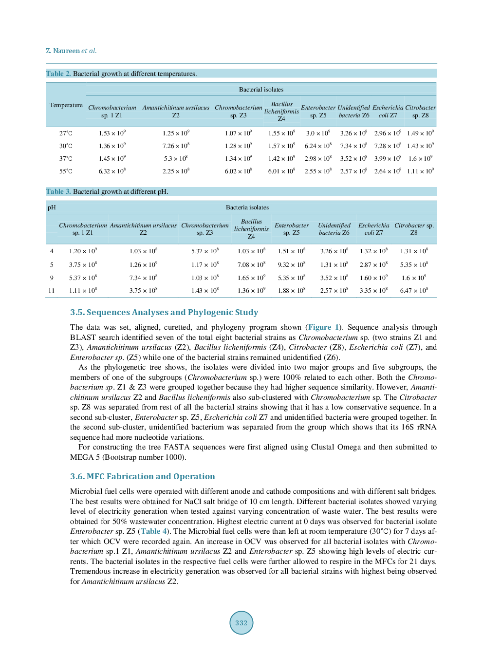 Generation Of Electricity By Electrogenic Bacteria In A Microbial Fuel Cell Powered By Waste Water - Page 5