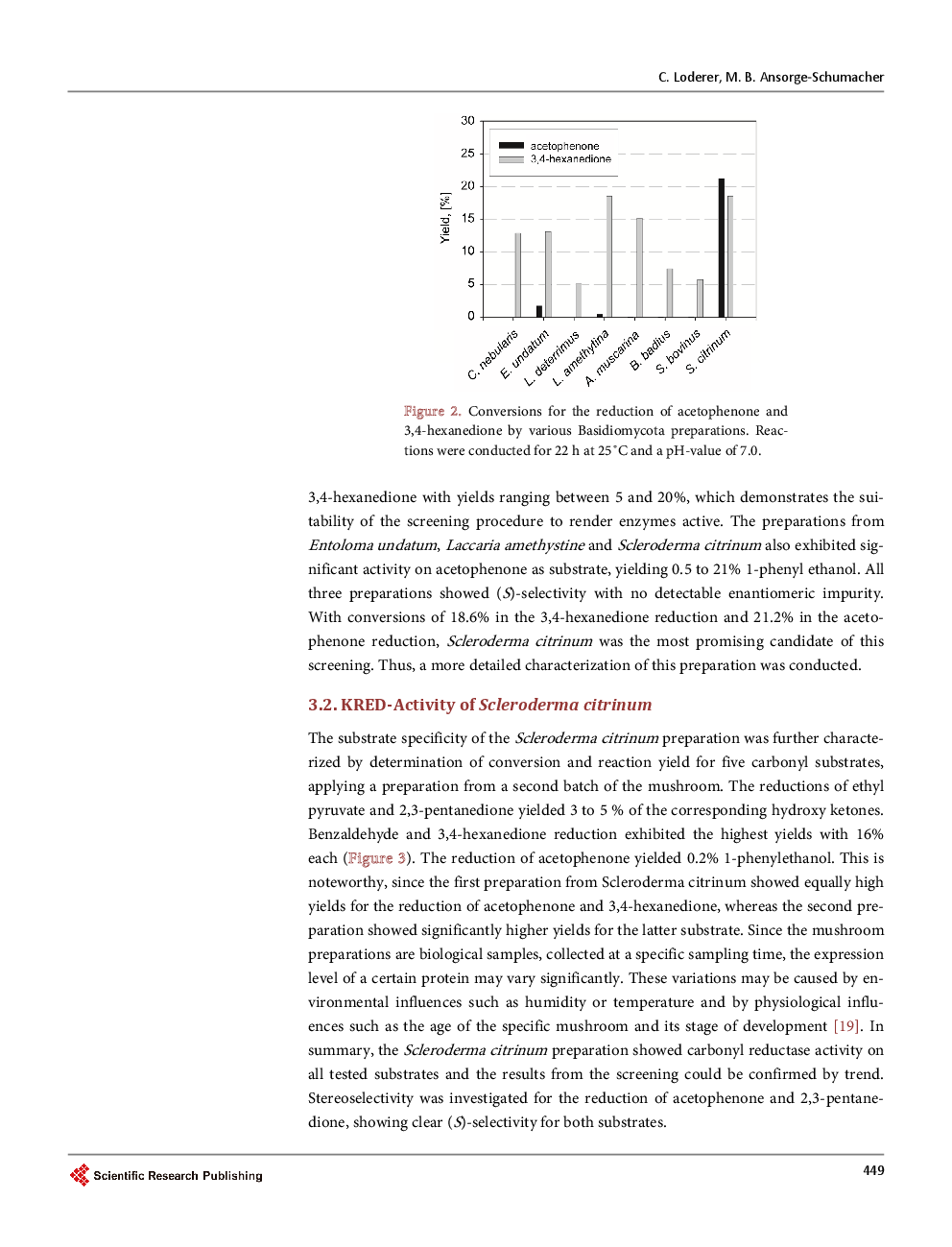 Magic Mushrooms: Screening For Novel Biocatalysts In The Phylum Basidiomycota - Page 5