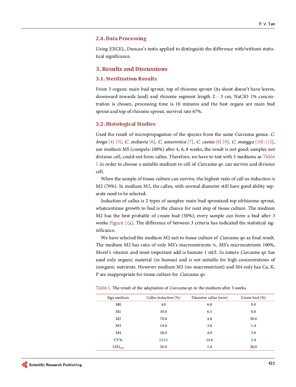Micropropagation Of Curcuma Sp., A Threatened Medicinal Plant - Page 5
