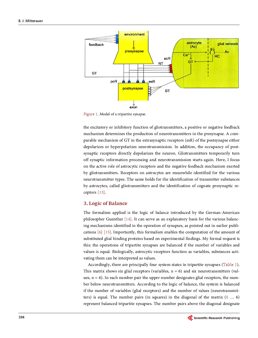 Novel Treatment Approach In Schizophrenia: Substitution Of Glial Binding Proteins - Page 4