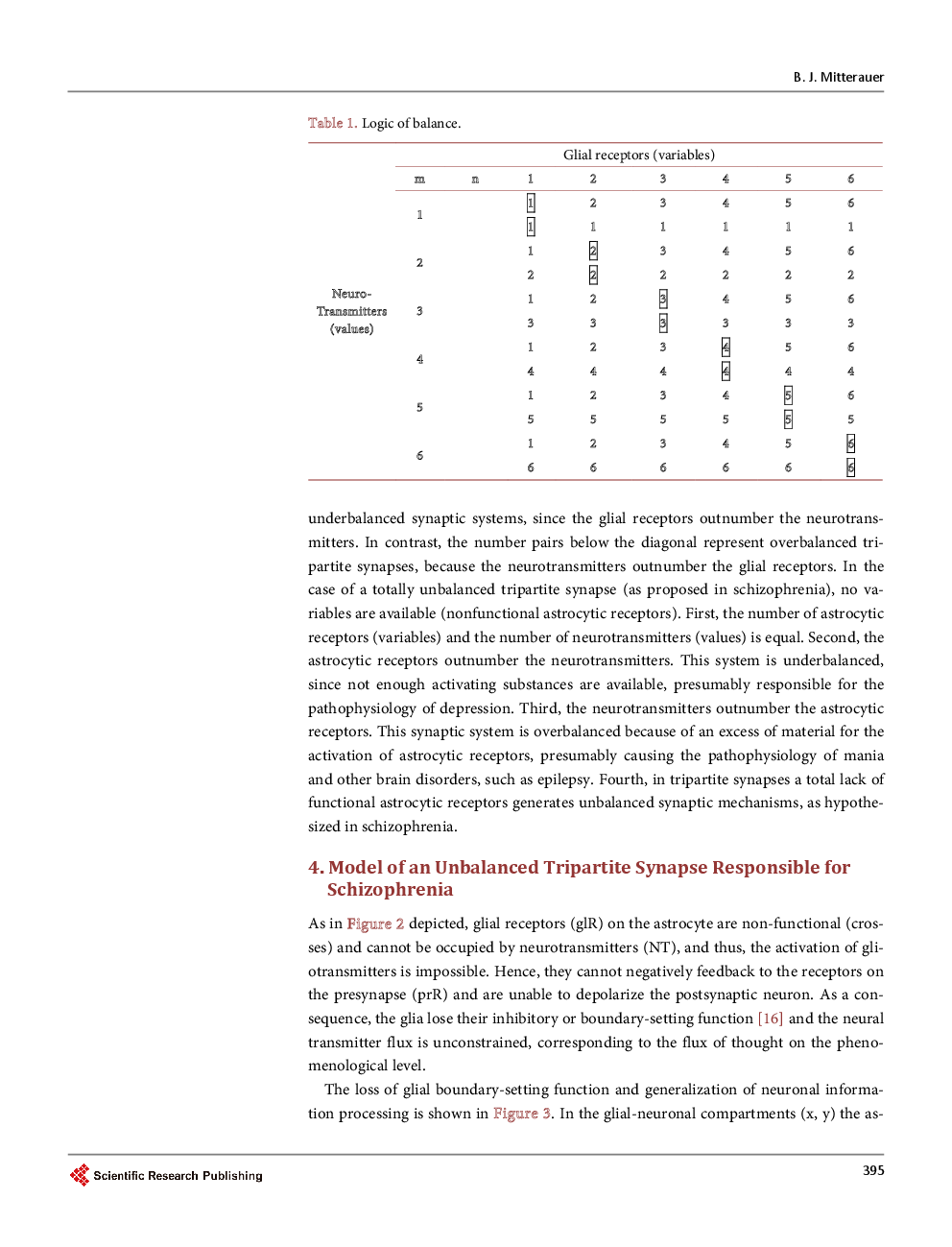 Novel Treatment Approach In Schizophrenia: Substitution Of Glial Binding Proteins - Page 5