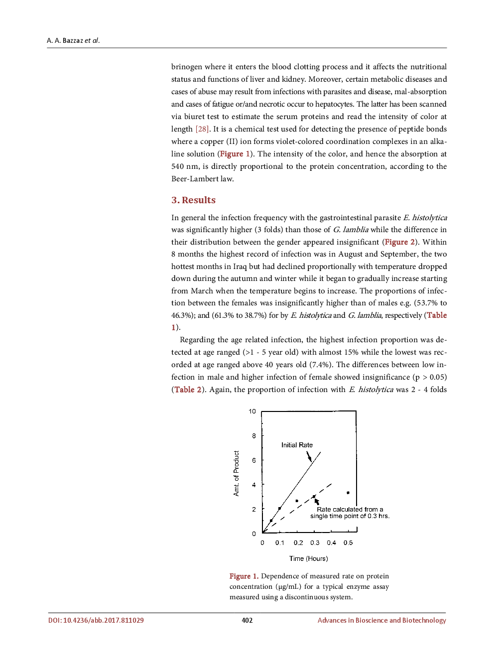 Prevalence Of Two Gastrointestinal Parasites Entamoeba Histolytica And Giardia lamblia Within Samarra City, Iraq - Page 5