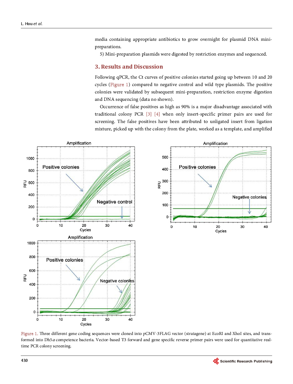 Rapid Screening Of Recombinant Plasmids By Direct Colony Quantitative Real-Time PCR - Page 4
