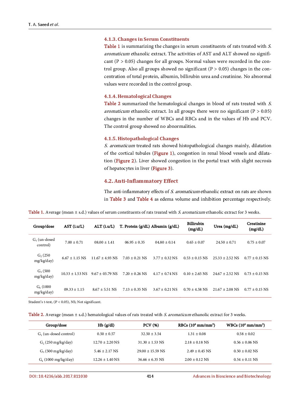 Safety Assessment And Potential Anti-Inflammatory Effect Of Ethanolic Extract Of Syzygium Aromaticum In Albino Rats - Page 5