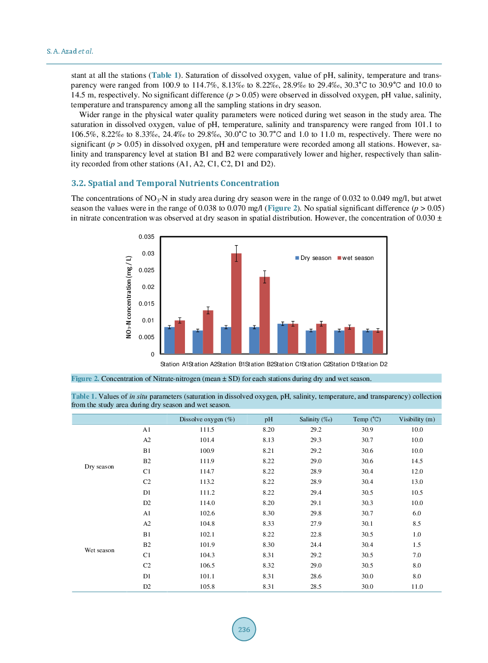 Temporal And Spatial Distribution Of Nutrients And HABs At Coastal Water Of Kota Belud, Sabah - Page 5