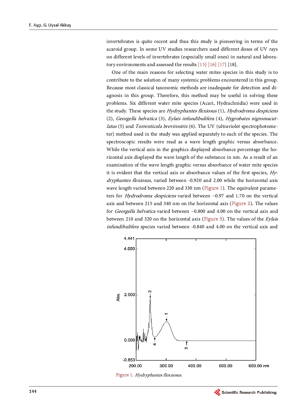 The Application Of Ultraviolet Spectrophotometry (UV) On Some Water Mite Species (Acari, Hydrachnidia) - Page 4