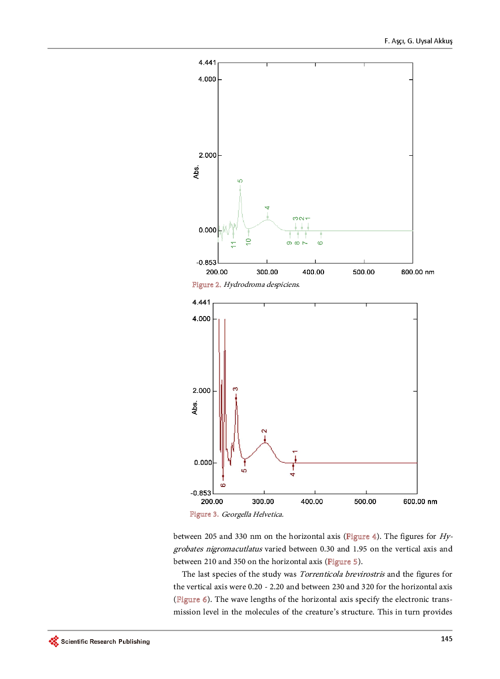 The Application Of Ultraviolet Spectrophotometry (UV) On Some Water Mite Species (Acari, Hydrachnidia) - Page 5
