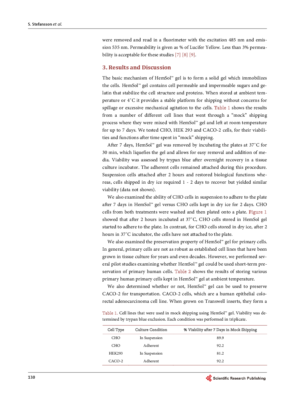 Transporting Mammalian Cells At Ambient Temperature: A Viable Alternative To Dry Ice - Page 5