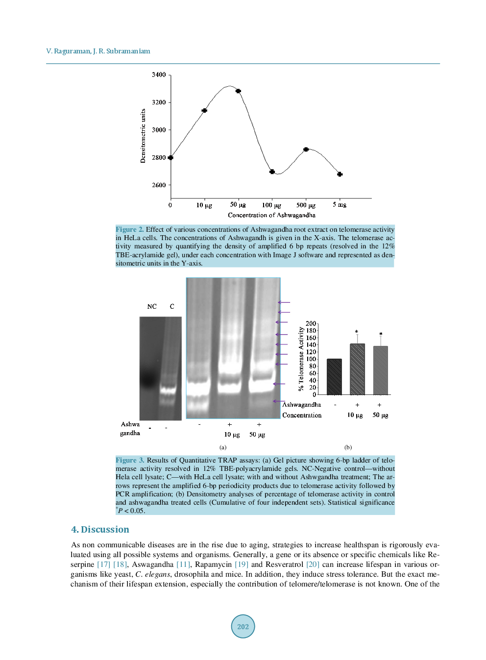 Withania Somnifera Root Extract Enhances Telomerase Activity In The Human HeLa Cell Line - Page 5